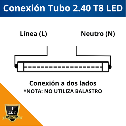 Tubo LED T8 Aluminio · 36W · 240cm · 2 Polos