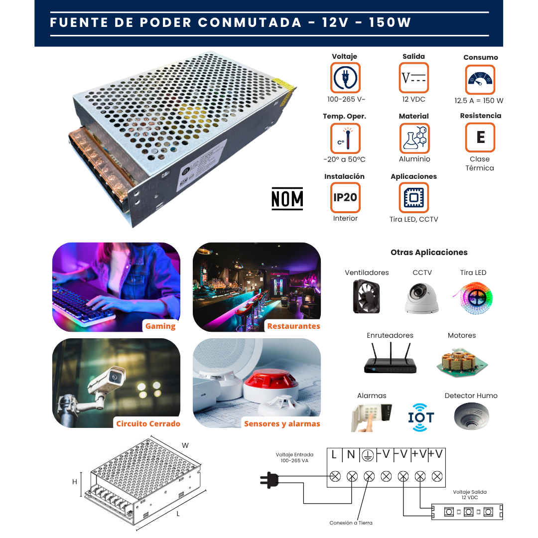 Infografía de la fuente de poder 12V 150W con especificaciones, medidas y aplicaciones