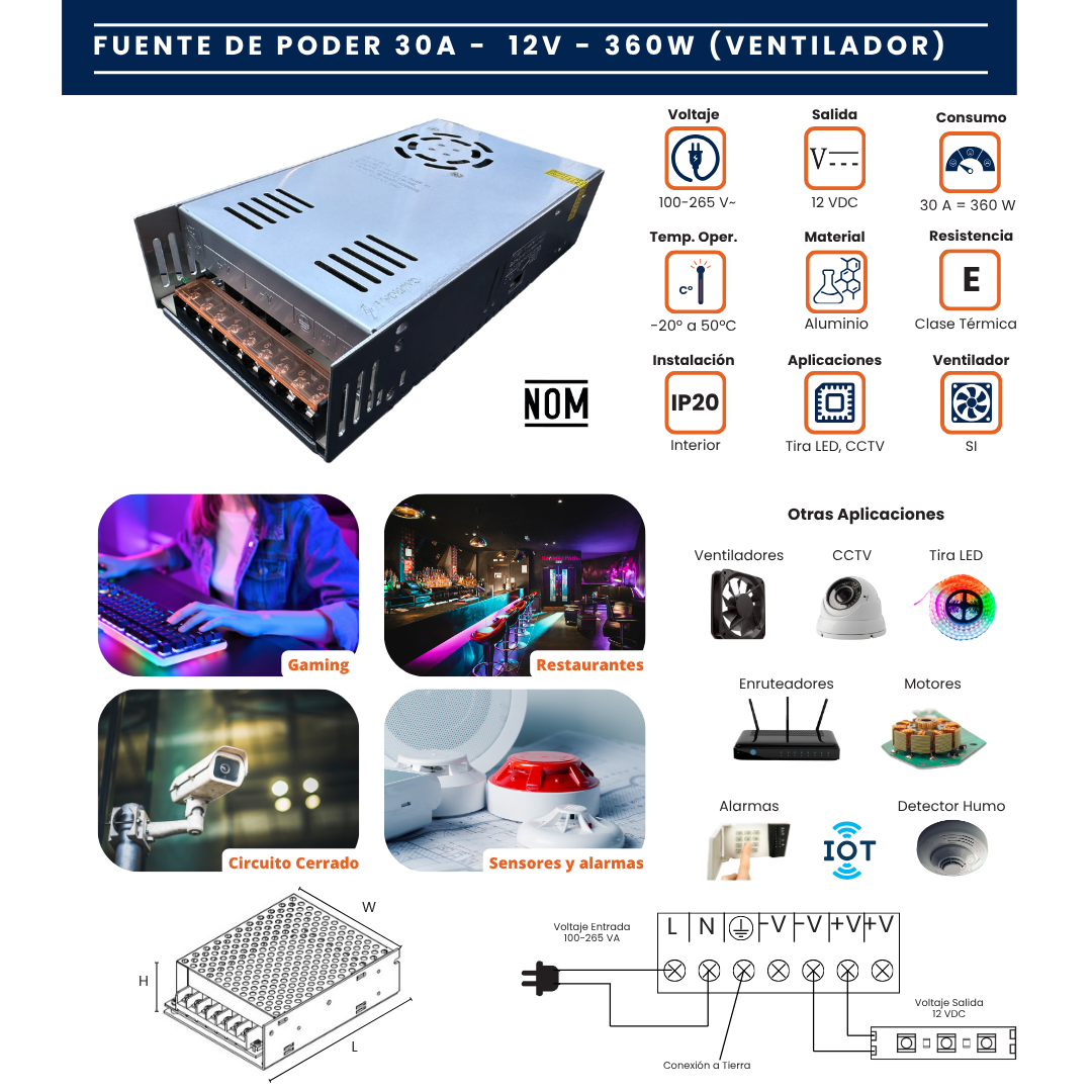 Infografía de la fuente de poder 12V 360W con ventilador, especificaciones y aplicaciones
