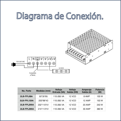 Dimensiones-Fuente-LED