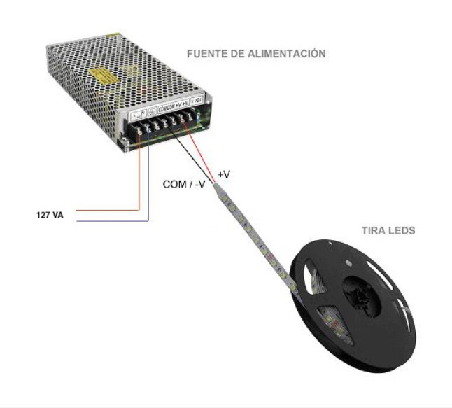 esquema-conexion Fuente LED